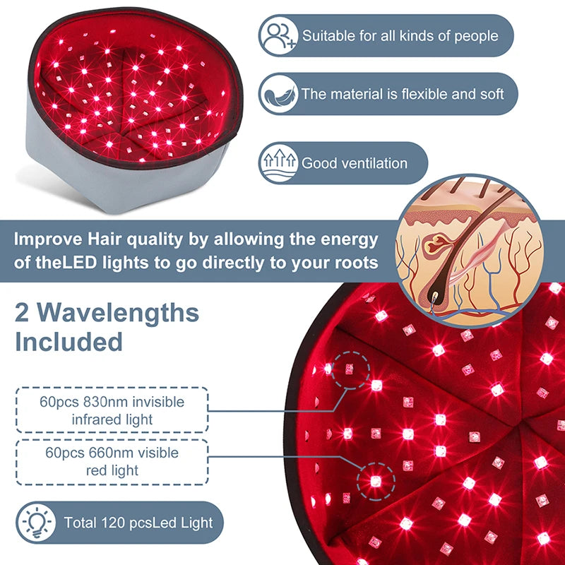 SelfRestored Infrared Hair Growth Therapy Cap