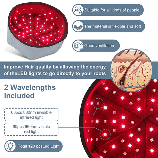 SelfRestored Infrared Hair Growth Therapy Cap
