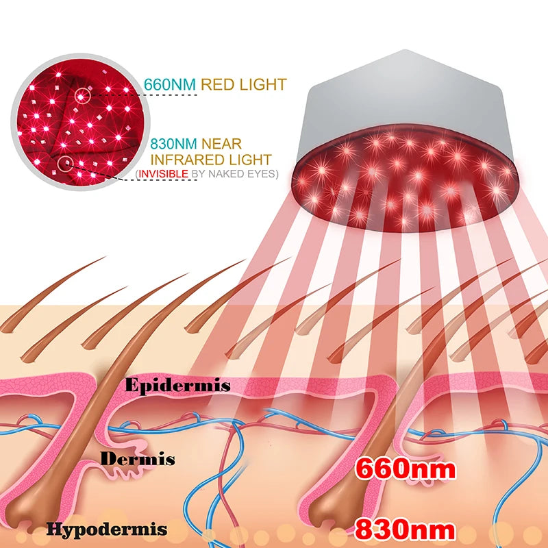SelfRestored Infrared Hair Growth Therapy Cap